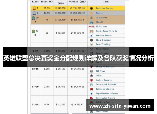 英雄联盟总决赛奖金分配规则详解及各队获奖情况分析