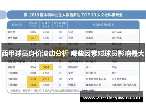 西甲球员身价波动分析 哪些因素对球员影响最大 西甲球员身价波动分析 哪些因素对球员影响最大