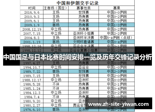 中国国足与日本比赛时间安排一览及历年交锋记录分析