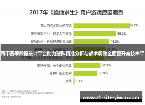 西甲赛季数据统计平台助力球队精准分析与战术调整全面提升竞技水平 西甲赛季数据统计平台助力球队精准分析与战术调整全面提升竞技水平