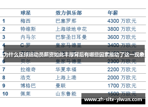 为什么足球运动员薪资如此丰厚背后有哪些因素推动了这一现象