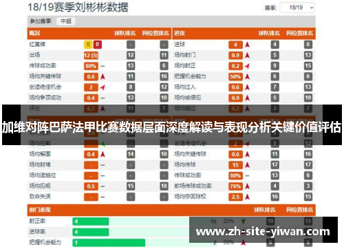 加维对阵巴萨法甲比赛数据层面深度解读与表现分析关键价值评估